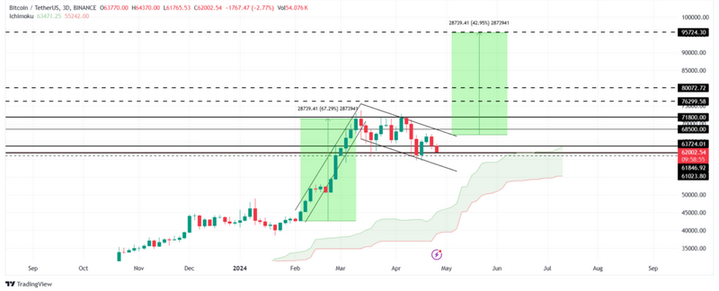Dobit Portfolio platforma